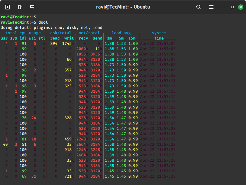 Dool – Linux Process and Memory Monitoring