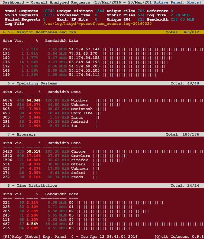 View Apache Visitor Bandwidth Usage